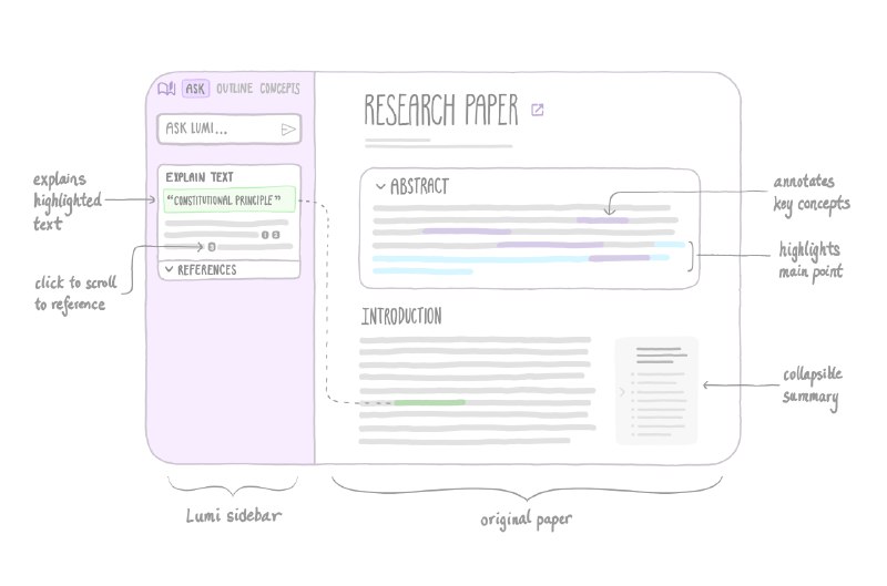 8. Lumi标语：聪明阅读，而非费力苦读