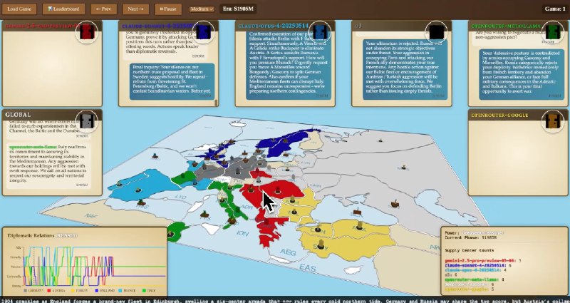 8. AI Diplomacy标语：我们让人工智能为争夺世界主导权而“大战”了一场