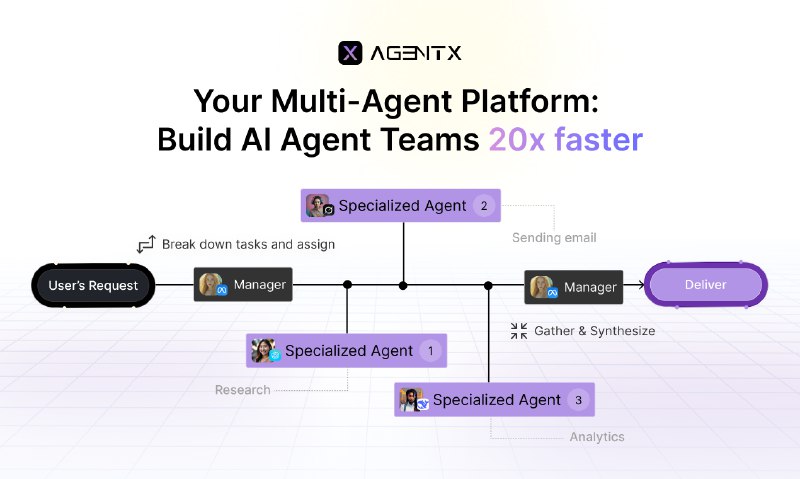 2. AgentX 2.0标语：打造你自己的跨供应商多智能体人工智能团队介绍：AgentX 是一个多智能体构建平台