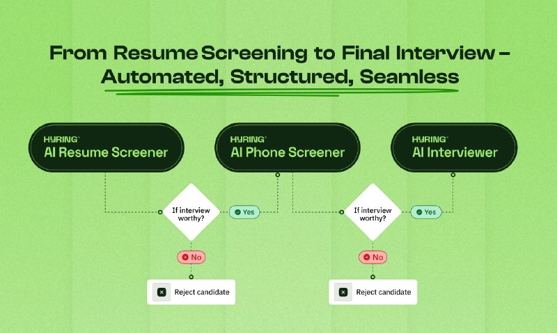 5. AI Resume Screener by Hyring标语：即刻对申请人进行资格审核介绍：海灵人工智能简历筛选器能瞬间为求职者打出定制化分数，并给出实用且可行的见解，从而大幅缩短简历筛选时间