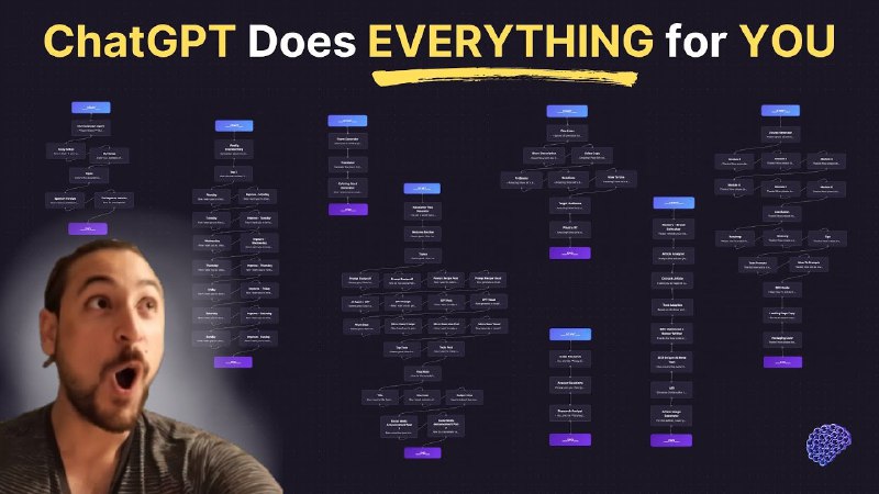 10. 150+ Prompt Chain Templates标语：借助ChatGPT提示序列自动化，实现更快速、更优质的构建