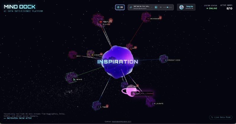 8. Inspiration by Mind Dock标语：来自HuggingFace、arXiv、GitHub等平台的实时人工智能动态介绍：前所未有的人工智能探索体验！AI 数据地图整合了各类模型、最新资讯、研究成果和行业趋势，直接为你送上灵感启迪