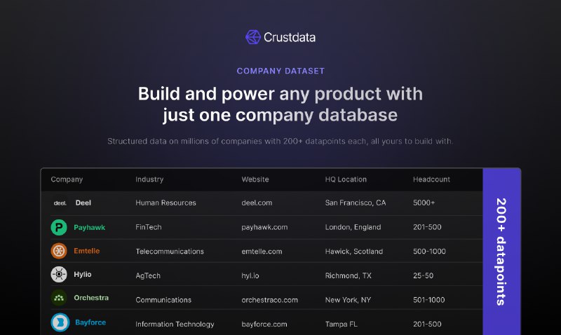 3. Company Dataset标语：关于数百万份档案的全公司数据介绍：借助每月更新的、涵盖数百万家公司的数十亿个数据点，为你的产品或人工智能代理赋能