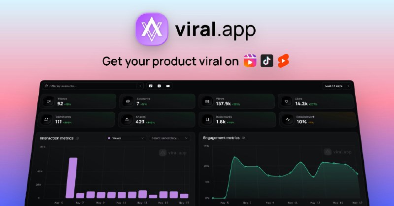 5. viral.app标语：TikTok、Instagram和YouTube的流量追踪与数据分析介绍：Viral.app是一款领先的追踪与分析工具，用于TikTok、Instagram Reels和YouTube Shorts等平台上的热门短视频营销