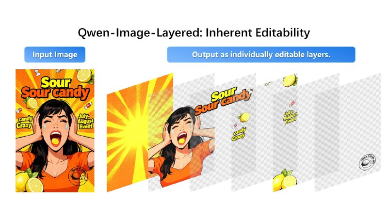 4. Qwen-Image-Layered标语：把平面图像转化为可多层编辑的素材