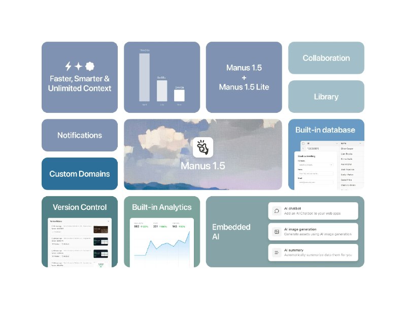 4. Manus 1.5标语：速度更快、质量更高、上下文信息不受限，构建器全面升级介绍：Manus 1.5是一款更快速、更智能的人工智能代理系统，可用于研究、分析以及全栈网页应用程序开发