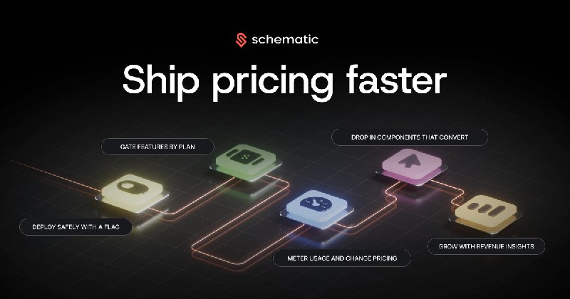 3. Schematic标语：更快推出定价方案：基于使用量计费和客户服务平台解释：“ship”常见有“运送、推出”等意思，这里结合语境“pricing”（定价），“ship pricing”理解为“推出定价方案”更合适；“usage based billing”直译为“基于使用量的计费”，调整成更符合中文表达习惯的“基于使用量计费”；“customer portals”指的是面向客户的服务平台，所以翻译为“客户服务平台” 