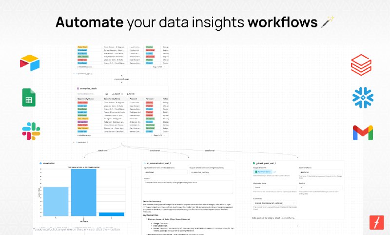 9. Fabi.ai Workflows标语：在一个平台上借助人工智能驱动、结合 SQL 和 Python 实现的数据工作流程解释：原句描述了在单一平台上利用人工智能来驱动数据工作流程，并且这个流程结合了 SQL 和 Python 这两种常见的工具或语言