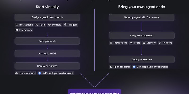 xpander.ai: An AI Agent platform with a built in AI Engineer called Omni | Product Hunt