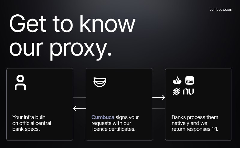 6. Cumbuca标语：使用我们的许可证，在巴西搭建你自己的支付基础设施