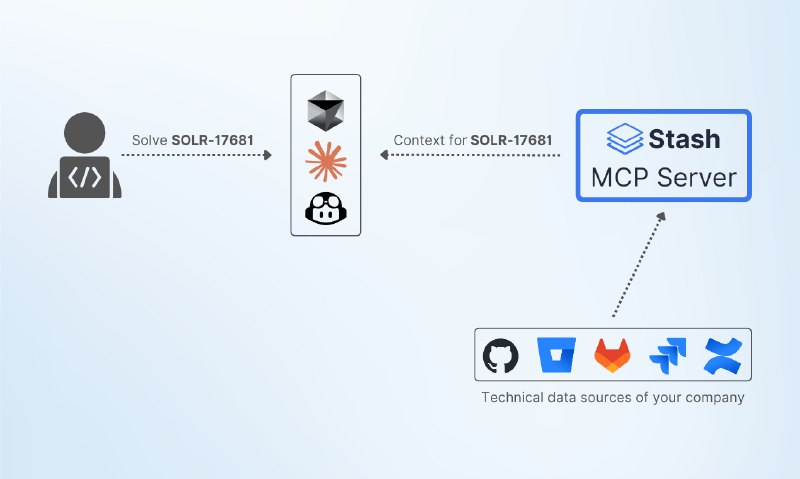 PH今日热榜 | 2025-09-131. Stash MCP Server标语：借助团队知识，让人工智能集成开发环境（AI IDE）变得更智能