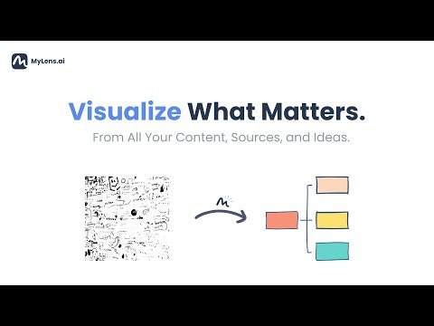 2. MyLens.ai标语：借助人工智能，直观呈现你内容和想法中的关键要点