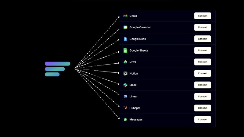 2. Slashy标语：能动手做事的ChatGPT（这里“with Hands”形象地表示ChatGPT具备像人一样“动手操作”的能力，即能完成一些实际的任务，不只是单纯的对话交流）介绍：你只需动动脑子，剩下的交给Slashy就行