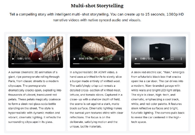 6.  Wan 2.6标语：创作者的多模态人工智能新时代已然来临