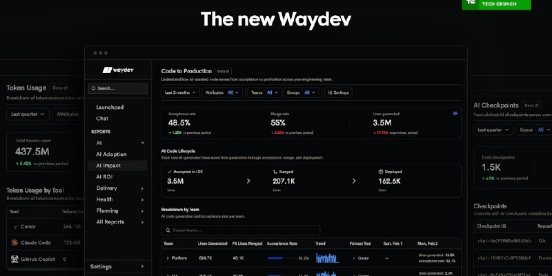 Waydev: Tokenmaxxing? AI adoption? AI Impact? RL? | Product Hunt