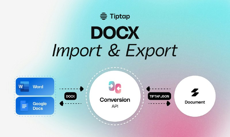 8. Tiptap DOCX Import & Export标语：为你的 Tiptap 编辑器增强 DOCX 文件转换功能介绍：Tiptap 升级后的 DOCX 导入与导出功能支持高级格式设置、更多节点类型以及自定义节点映射