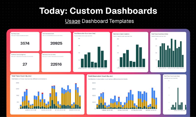 5. Langfuse Custom Dashboards标语：深入洞察并评估你的大语言模型（LLM）应用数据